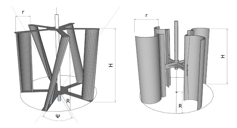 Figura 2. Vista frontal de turbina helicoidal y recta