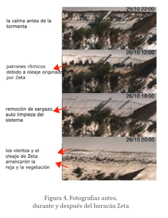 Figura 4. Fotografias antes, durante y después del huracán Zeta