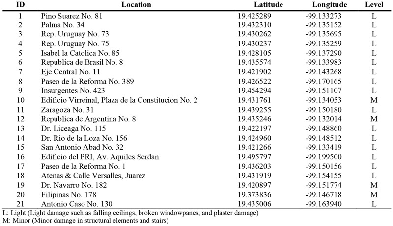 Table 2. Buildings with light and moderate damage reported in Mexico City