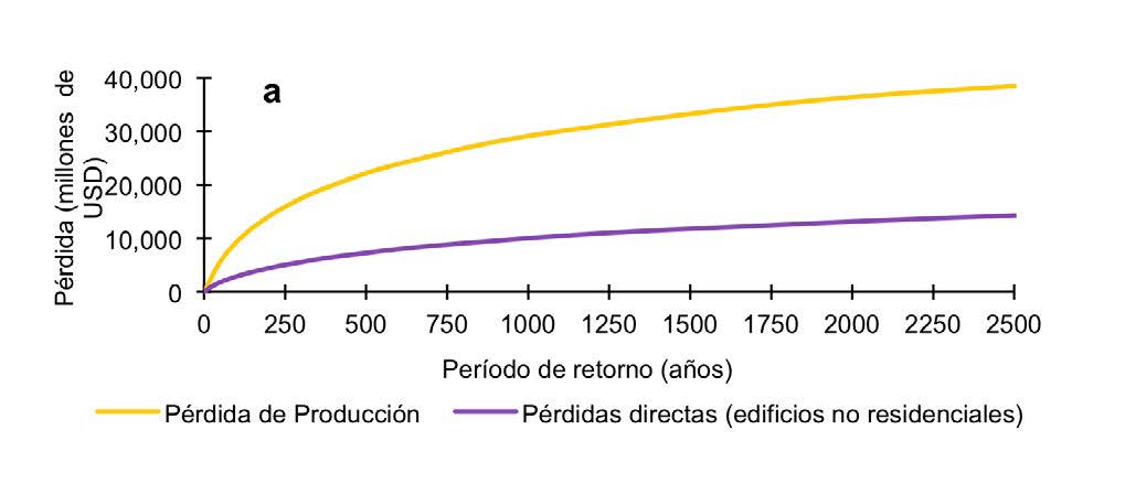 Figura 1 a