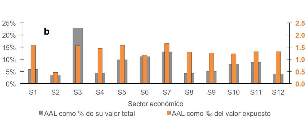 Figura 1 a