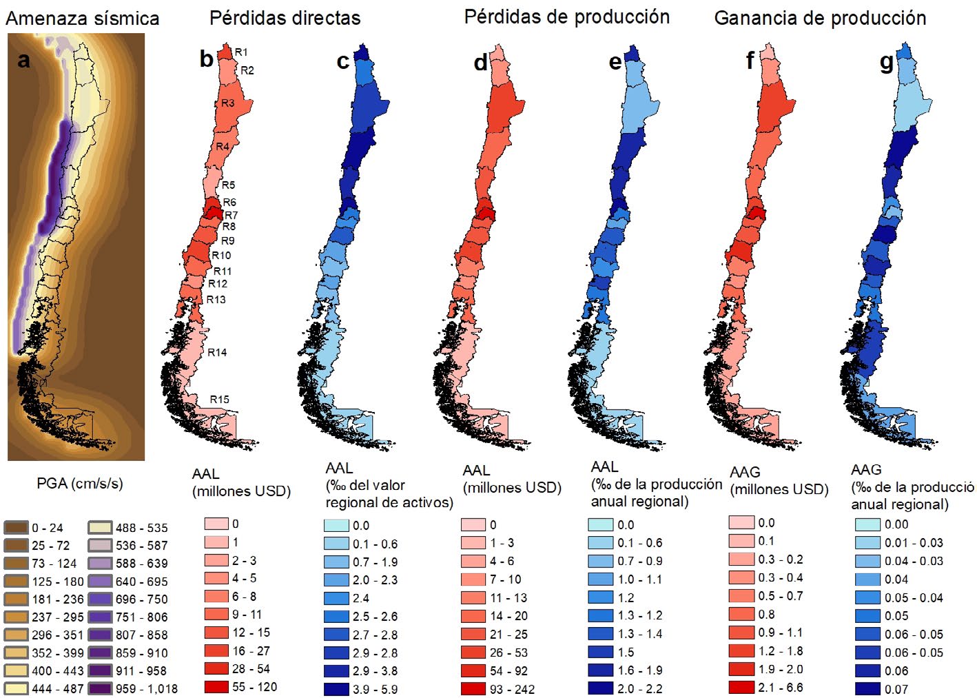 Figura 2