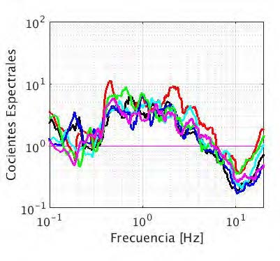 Figura 3 B