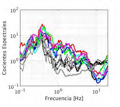 Figura 3 B