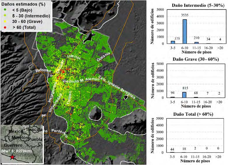 Figura 3. Daños estimados para el escenario: Mw = 7.8, R = 270 km y H = 60 km