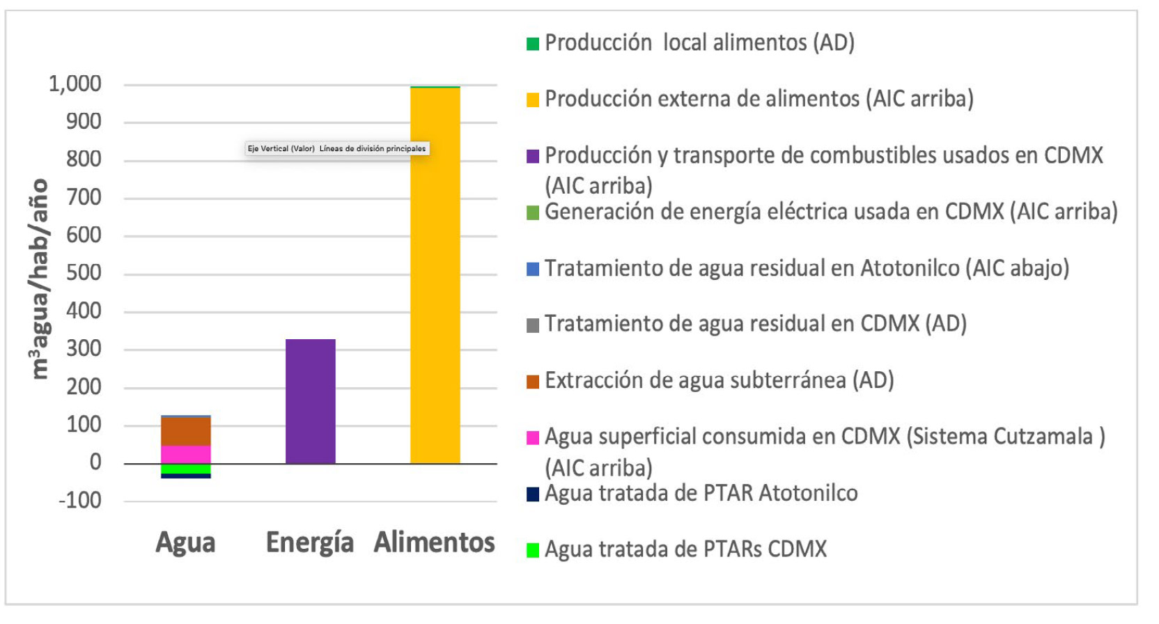 Figura 1. Impactos del Nexo AEA