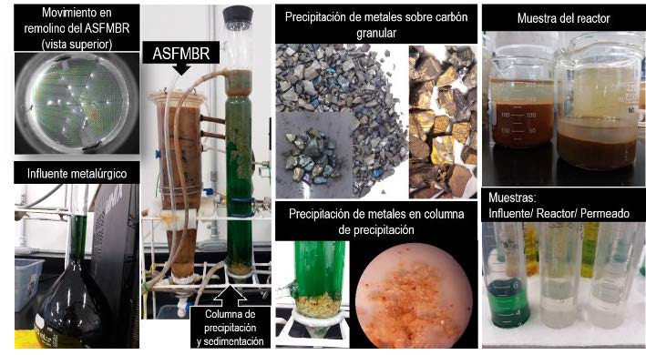 Figura 2. Colección fotográfica que muestra las aguas residuales del sector metalúrgico tratadas, el sistema de tratamiento desarrollado, los minerales recuperados durante el tratamiento, así como la calidad del efluente tratado