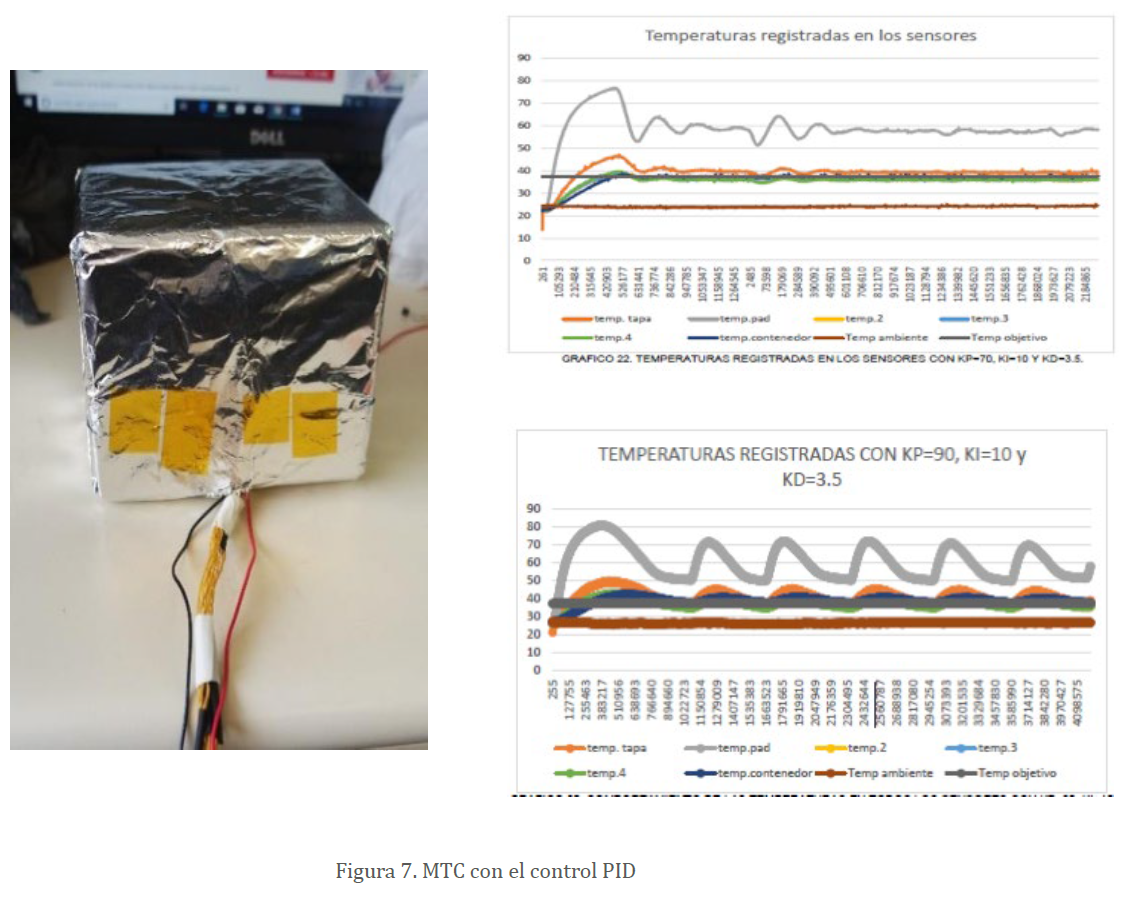 Figura 7. MTC con el control PID