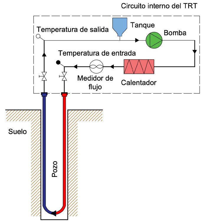 Equema representativo del circuito interno de funcionamiento