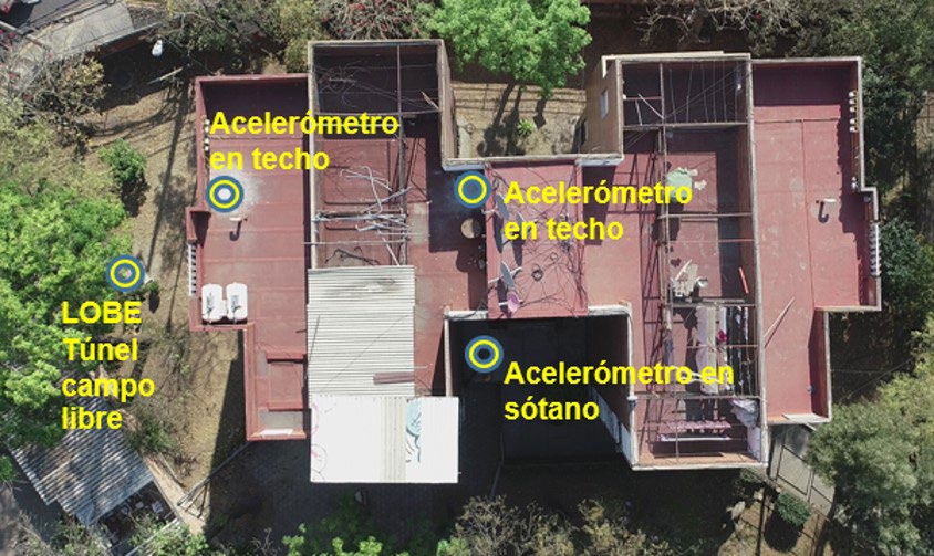 Instrumentación y tipología de edificio considerada