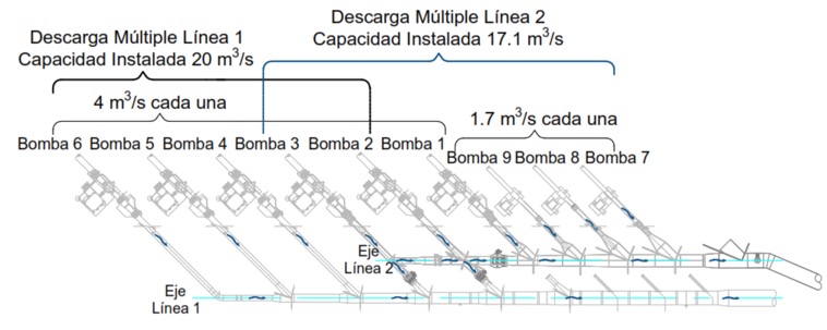 Figura 2. Nuevo arreglo de los múltiples de descarga de la Planta de Bombeo No. 5