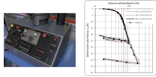 Figura 7. Consolidómetro neumático, carga incremental y deformación controlada