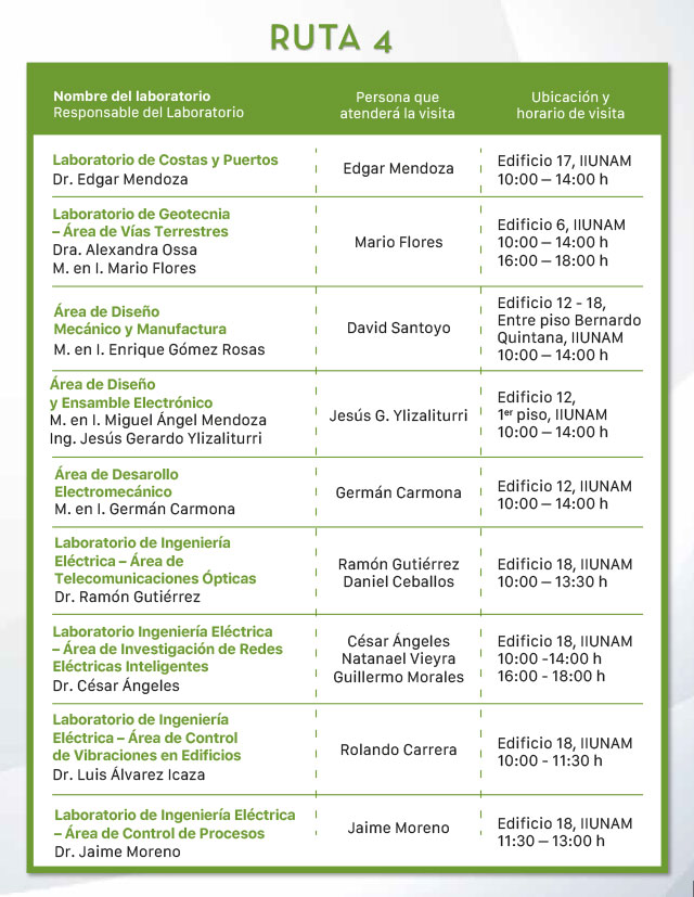Puertas abiertas ruta 4