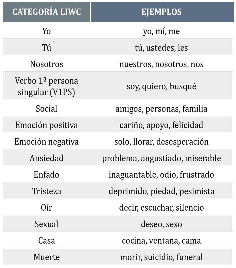 Análisis de las redes sociasles