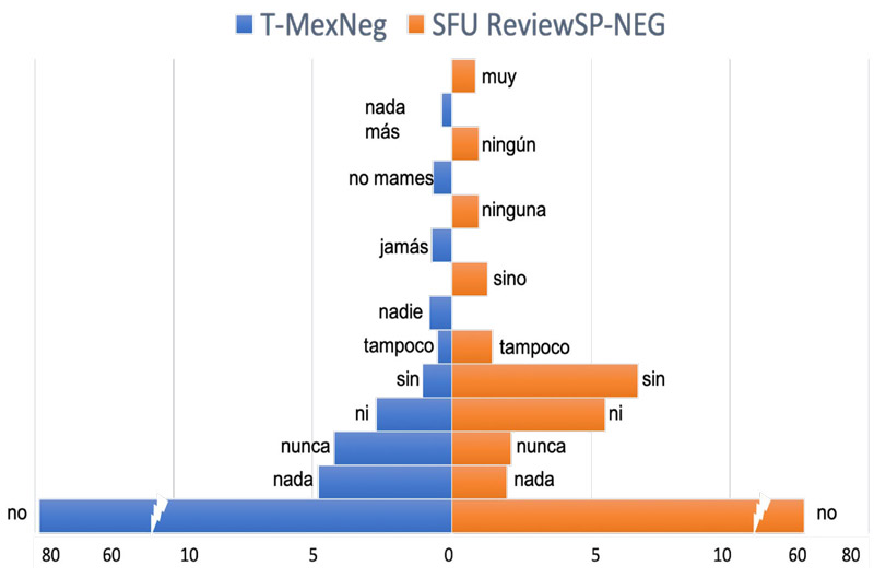 Imagen de términos negativos