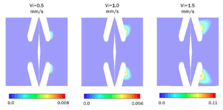 Figura 7. Formación de vapor como una función de velocidad de flujo en la entrada de la fosa. Se observan los contornos de la fracción volumétrica del vapor en función de la posición. La escala indica la fracción volumétrica en %