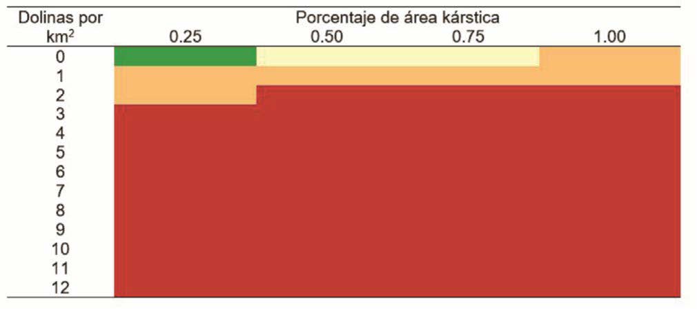 Figura 2. Interpretación del Índice de Peligro Kárstico