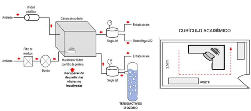 Arreglo experimental