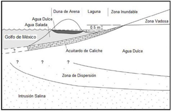 Hidrogeología