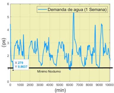 Figura 5