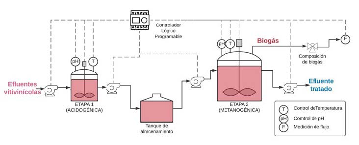 Figura 3