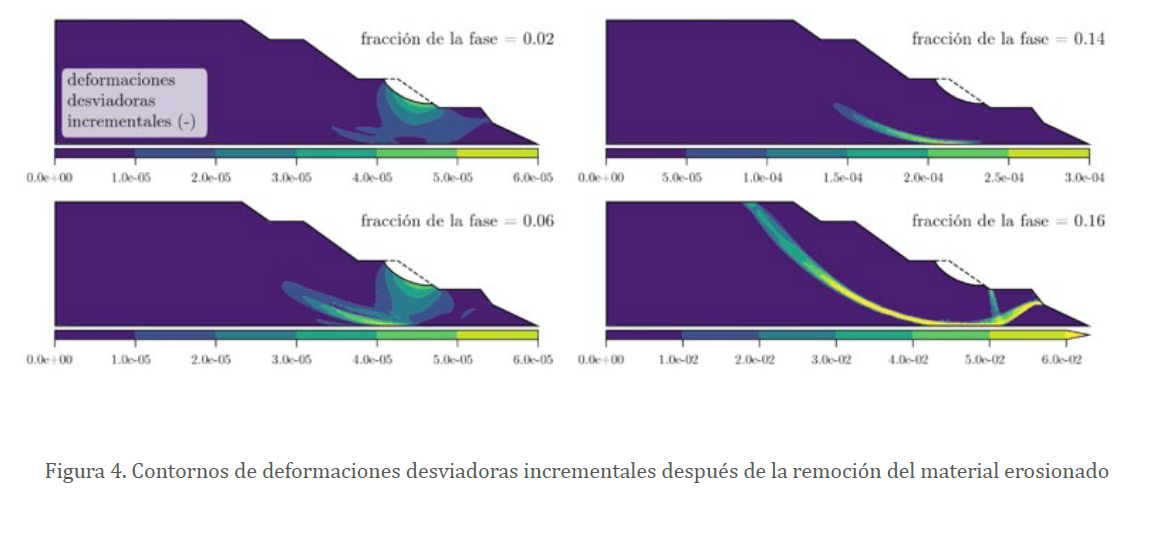 Figura 4. Contornos de deformaciones desviadoras incrementales después de la remoción del material erosionado