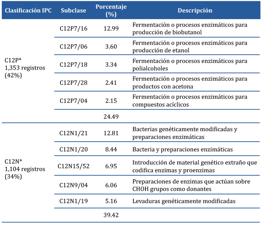 Descripción clases