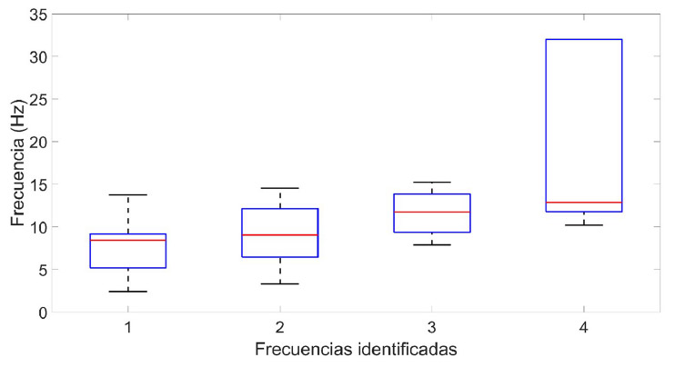 grafica cajas