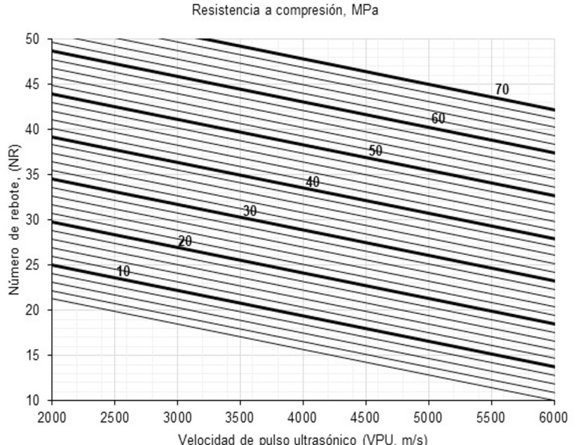 Curvas de isoresistencia obtenidas  con el modelo lineal (izquierda) y no lineal (derecha)