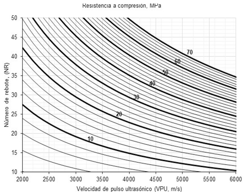 Curvas de isoresistencia obtenidas  con el modelo lineal (izquierda) y no lineal (derecha)