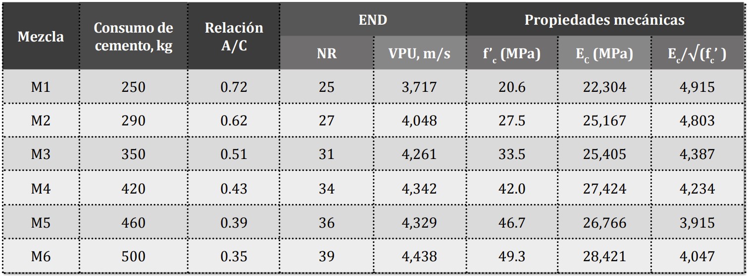 Tabla resultados