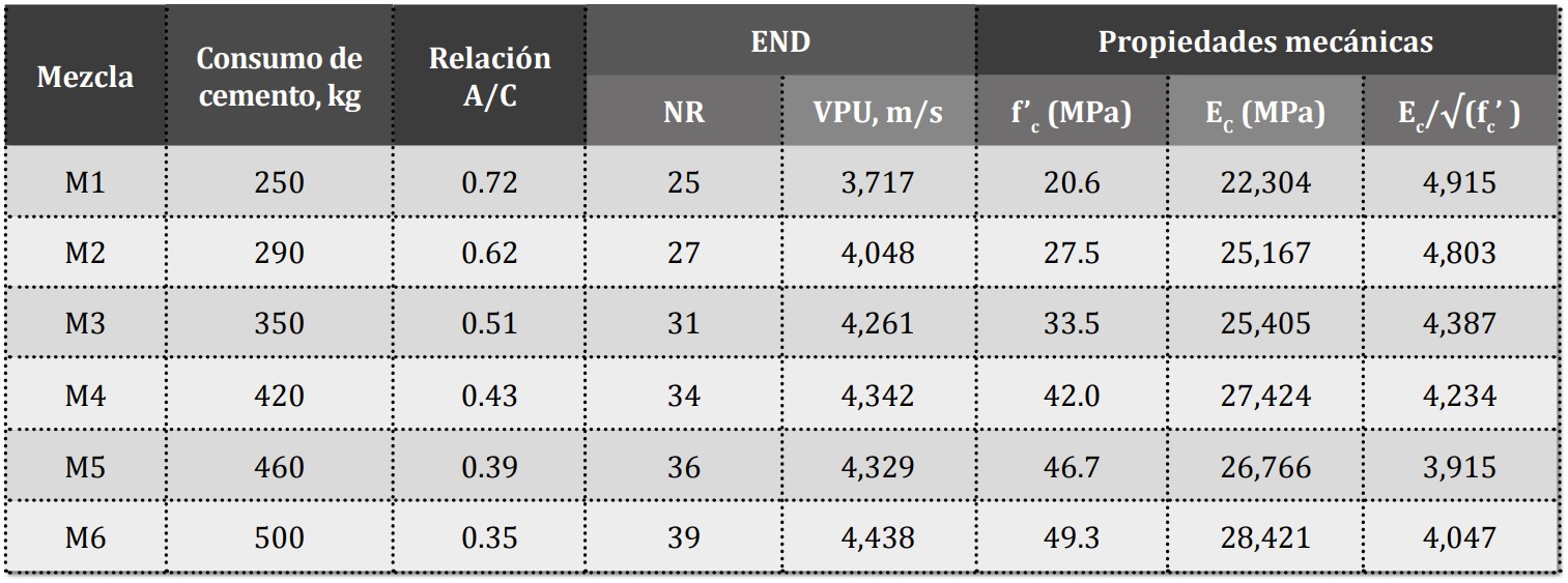 Tabla resultados