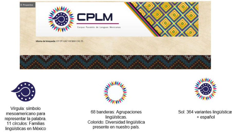 Imagen 1. Explicación del logo de CPLM
