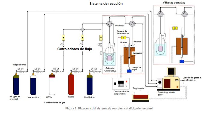 SalSobreLaProducciondeHidrogeno.JPG