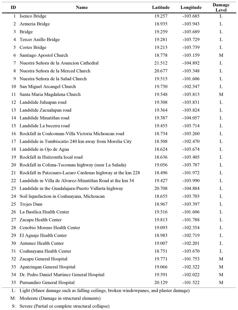 Table 1. Structural and Geotechnical Damage reported in the epicentral region