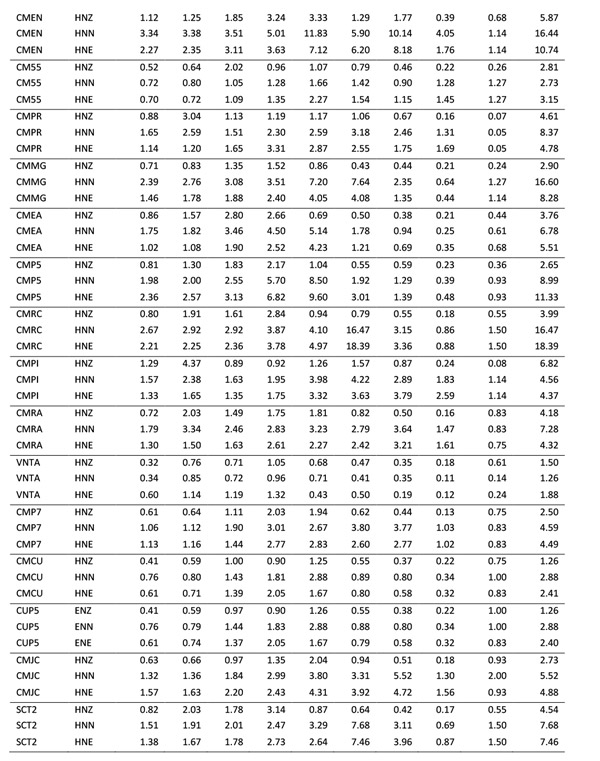 Tabla valores maximos